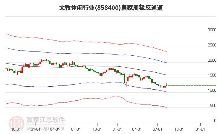 858400文教休闲赢家极反通道工具