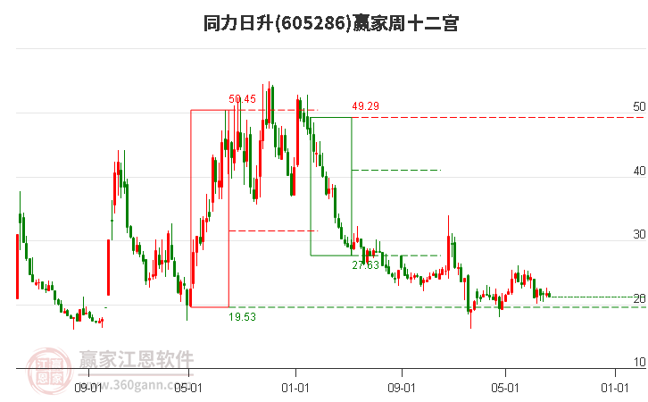 605286同力日升赢家十二宫工具