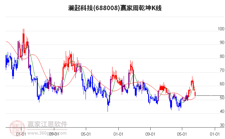 澜起科技