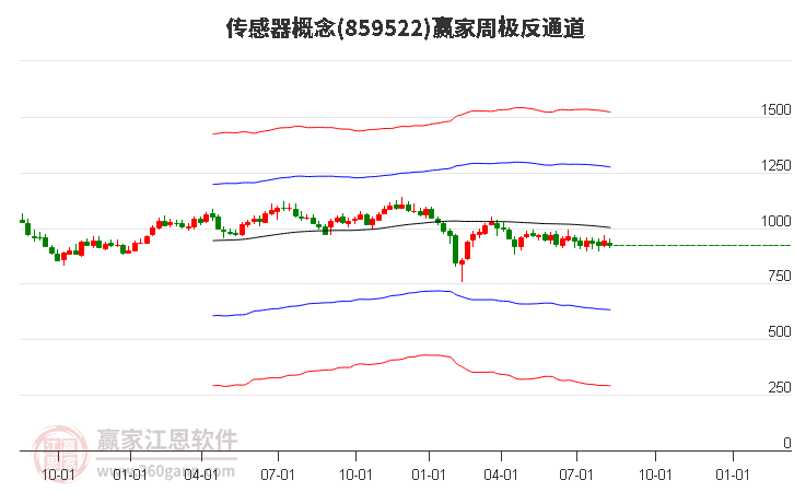 859522传感器赢家极反通道工具