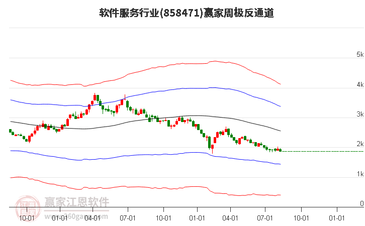 858471软件服务赢家极反通道工具