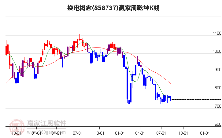 858737换电赢家乾坤K线工具