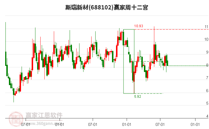 688102斯瑞新材赢家十二宫工具