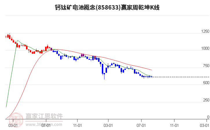 858633钙钛矿电池赢家乾坤K线工具