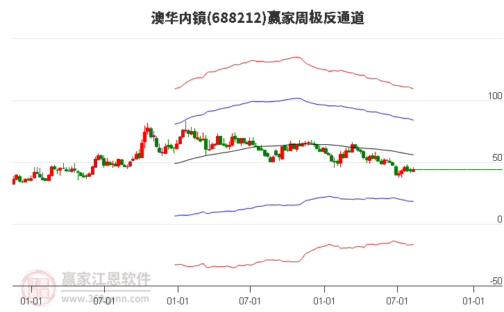 688212澳华内镜赢家极反通道工具