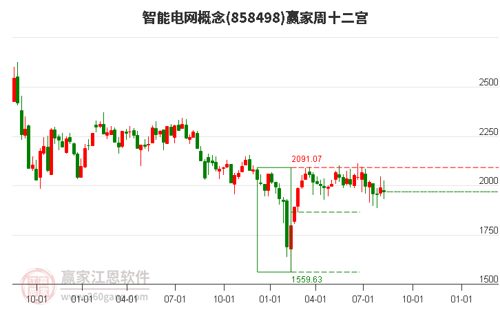 858498智能电网赢家十二宫工具