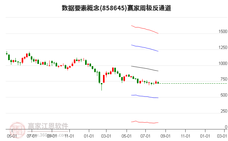 858645数据要素赢家极反通道工具