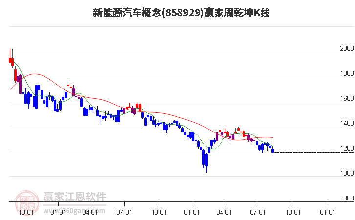 858929新能源汽车赢家乾坤K线工具