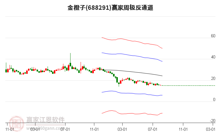 688291金橙子赢家极反通道工具