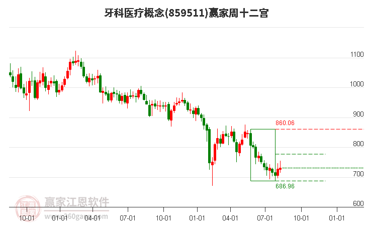 859511牙科医疗赢家十二宫工具