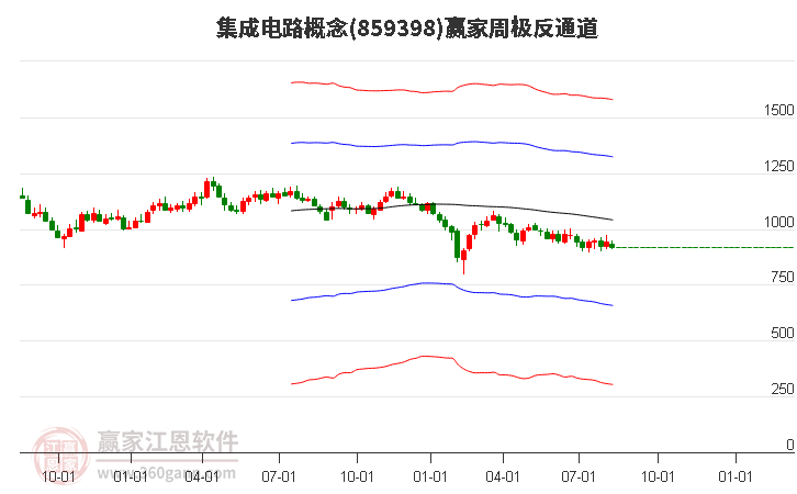 859398集成电路赢家极反通道工具