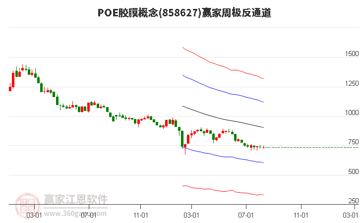 858627POE胶膜赢家极反通道工具