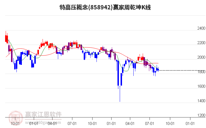 858942特高压赢家乾坤K线工具