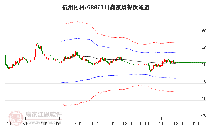 688611杭州柯林赢家极反通道工具