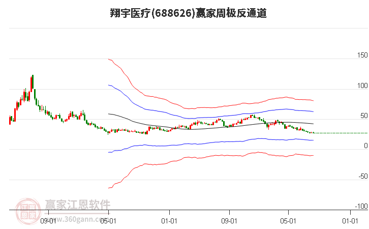 688626翔宇医疗赢家极反通道工具