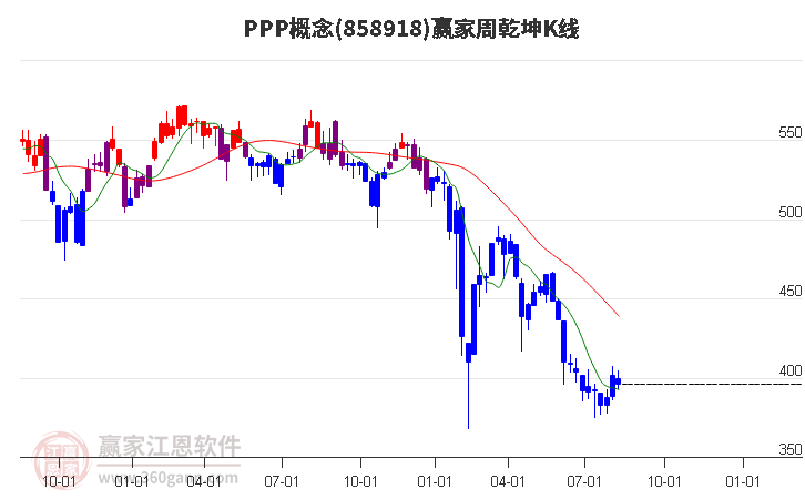 858918PPP赢家乾坤K线工具