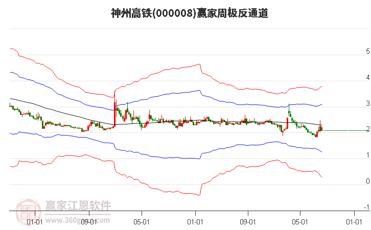 神州高铁