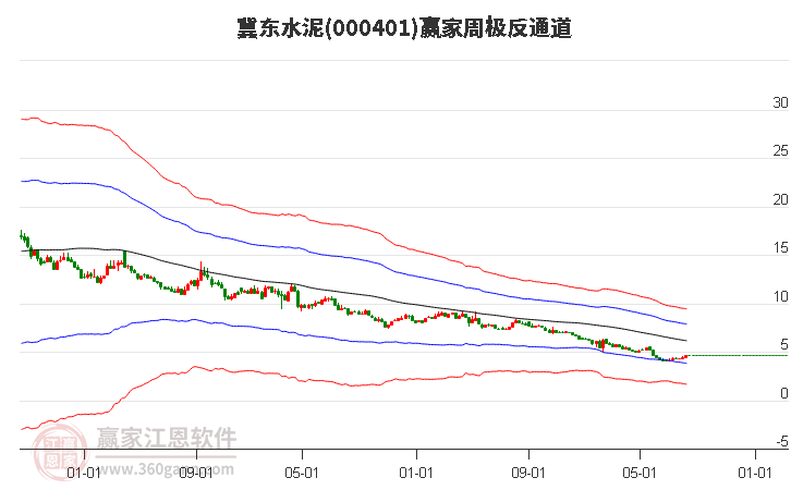 冀东水泥