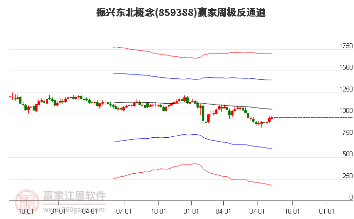 859388振兴东北赢家极反通道工具