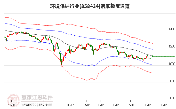 858434环境保护赢家极反通道工具