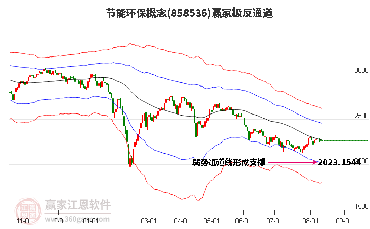 858536节能环保赢家极反通道工具