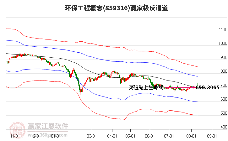 859316环保工程赢家极反通道工具