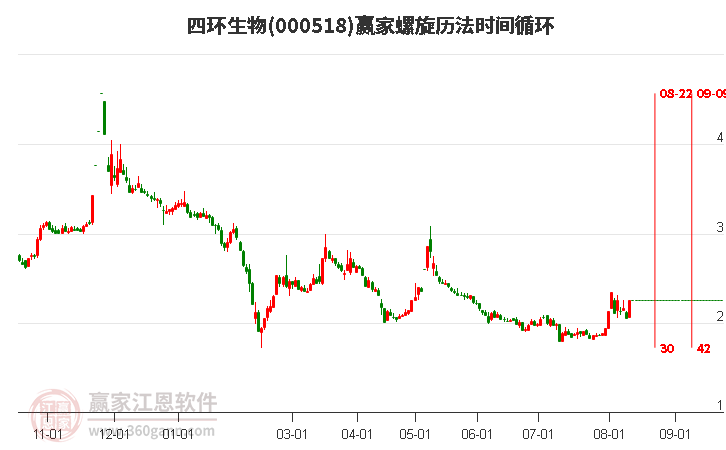 000518四环生物螺旋历法时间循环工具