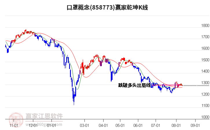 858773口罩赢家乾坤K线工具