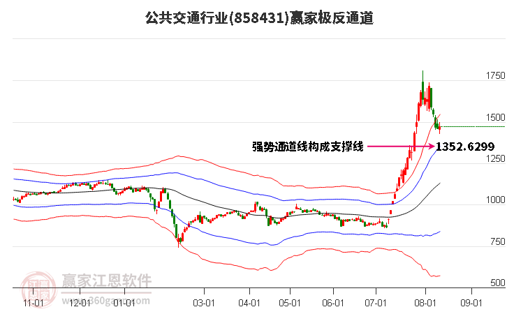 858431公共交通赢家极反通道工具