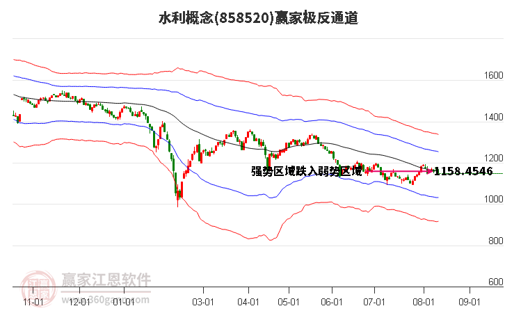 858520水利赢家极反通道工具