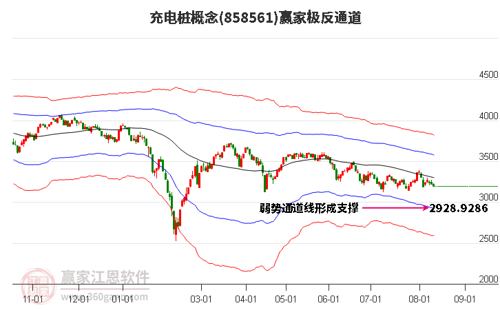 858561充电桩赢家极反通道工具