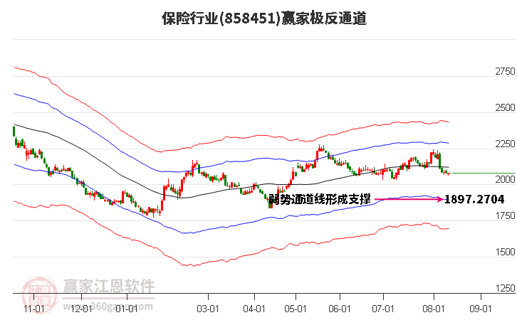 858451保险赢家极反通道工具