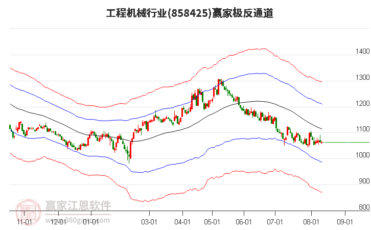 858425工程机械赢家极反通道工具