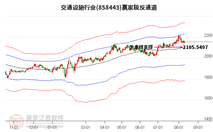 858443交通设施赢家极反通道工具