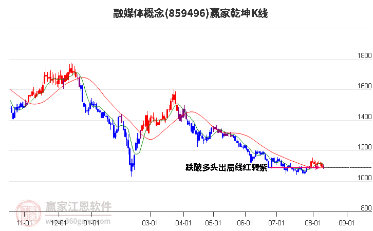 859496融媒体赢家乾坤K线工具