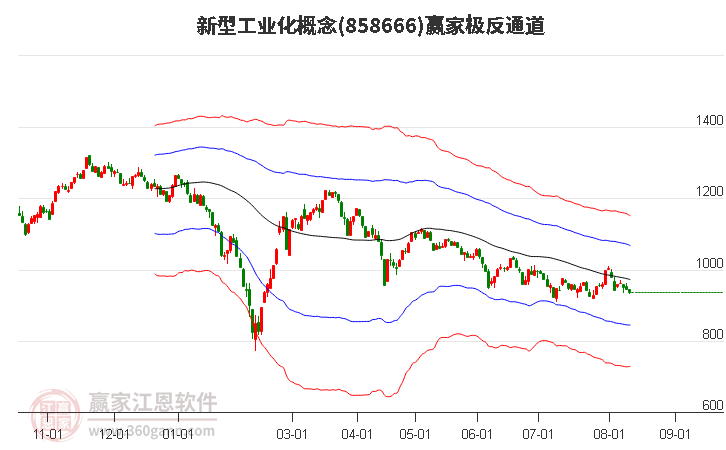 858666新型工业化赢家极反通道工具