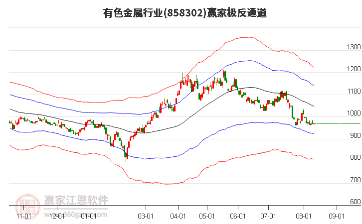 858302有色金属赢家极反通道工具