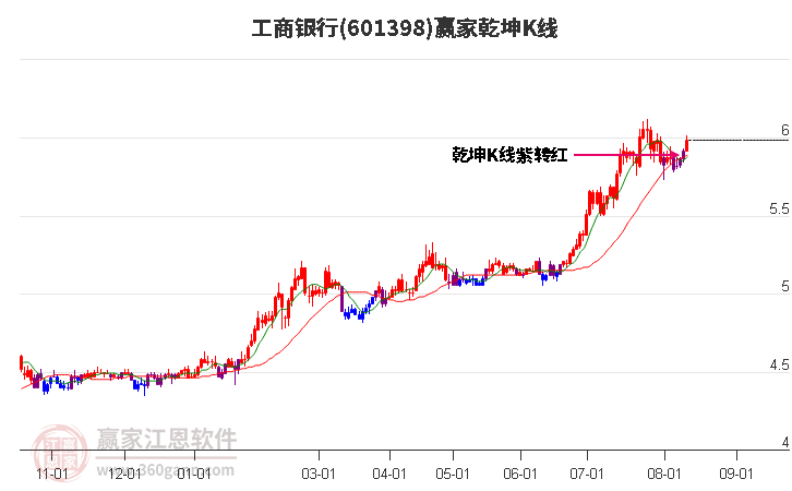 工商银行