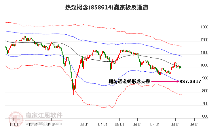 858614热泵赢家极反通道工具