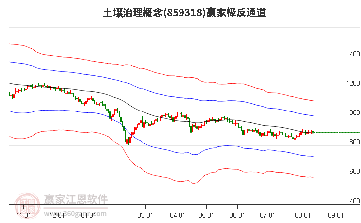 859318土壤治理赢家极反通道工具