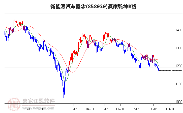 858929新能源汽车赢家乾坤K线工具