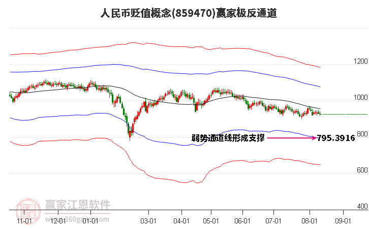 859470人民币贬值赢家极反通道工具