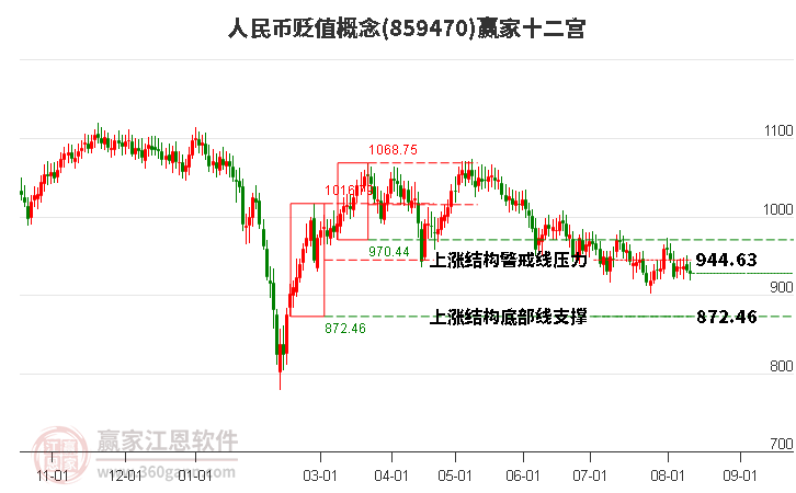 859470人民币贬值赢家十二宫工具