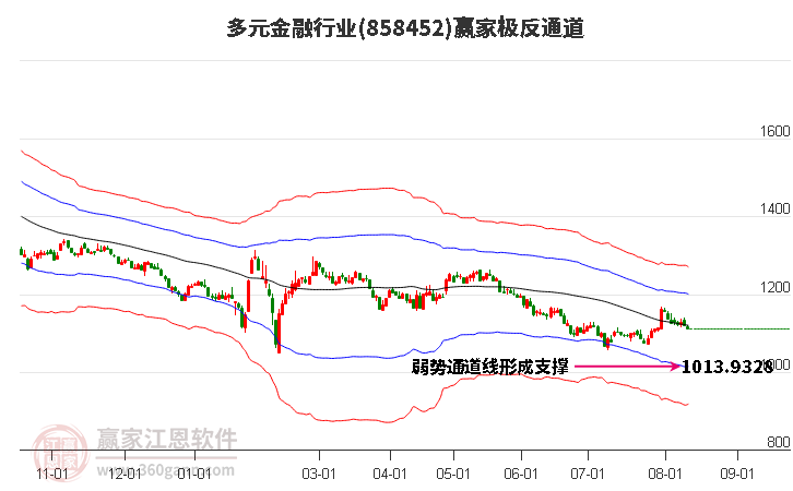 858452多元金融赢家极反通道工具