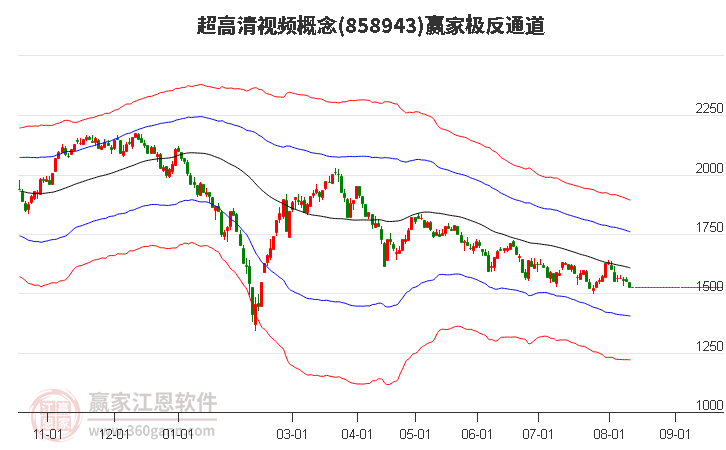 858943超高清视频赢家极反通道工具