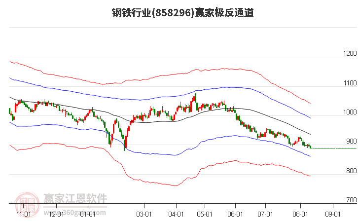 858296钢铁赢家极反通道工具