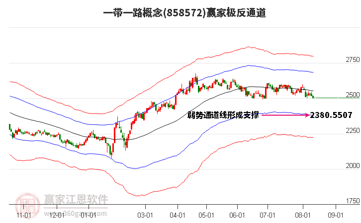 858572一带一路赢家极反通道工具