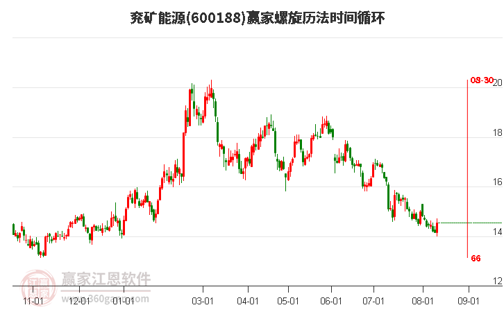 600188兗礦能源螺旋歷法時(shí)間循環(huán)工具