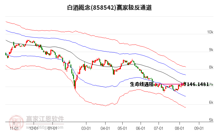 858542白酒赢家极反通道工具