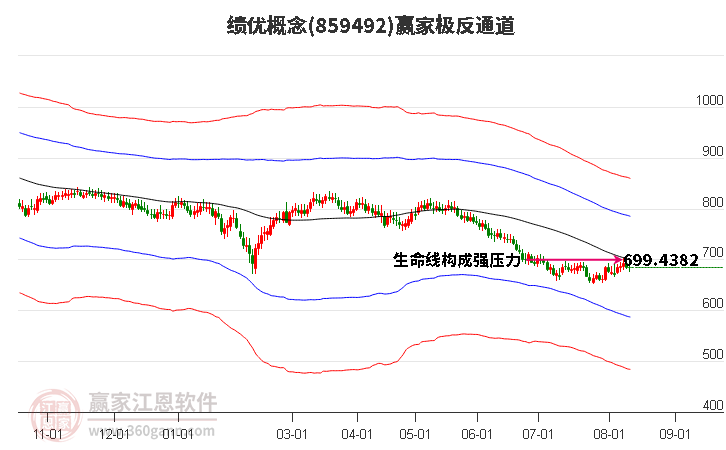 859492绩优赢家极反通道工具